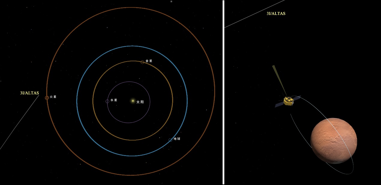 星間天体アトラスと天問1号火星周回機の相対位置図（右図は2025年10月3日に撮影された左図の部分拡大）。画像提供：国家航天局