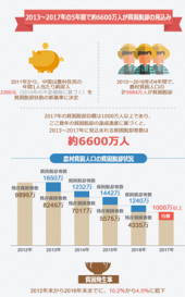 貧困脱却